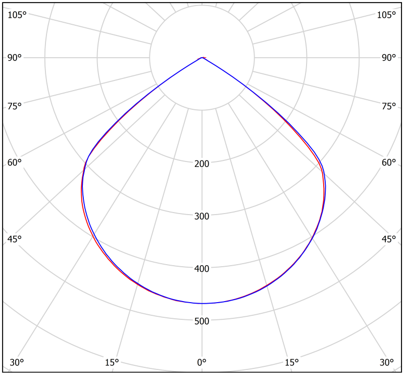 Светильник аварийный BS-TRINITY-81-L1-INEXI2 Белый свет a16354