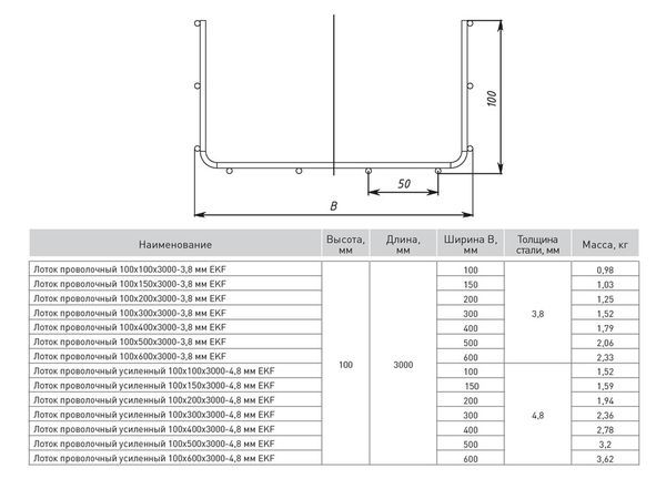Лоток проволочный 100х500 L3000 3.8мм EKF LP100500-3.8