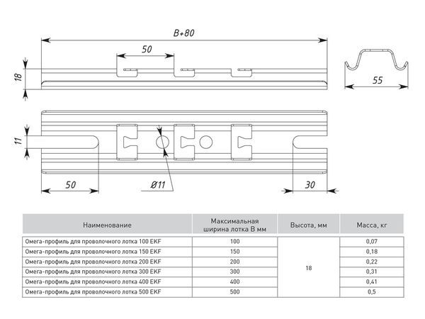 Профиль Омега для проволочного лотка осн.400 нерж. сталь INOX EKF ompp400-INOX