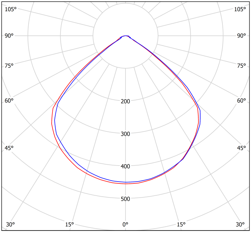 Светильник аварийный BS-RADAR-83-L1-INEXI2 White Белый свет a23638