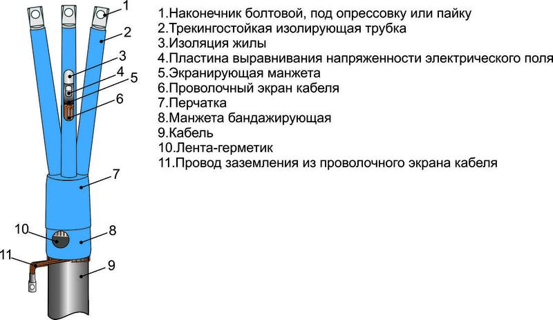 Муфта кабельная концевая внутр. установки 10кВ 3ПКВТпнгLS-HF10 (25-50) М Михнево 004165