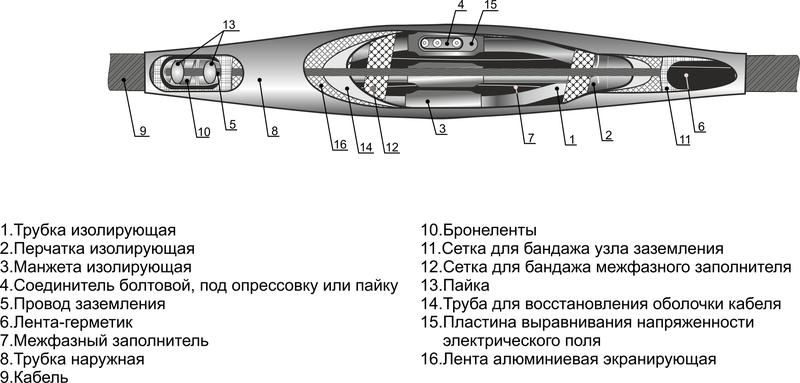 Муфта кабельная соединительная 10кВ 3СТп-10 (25-50) М Михнево 006004