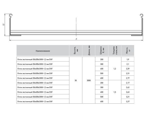 Лоток лестничный 50х600 L6000 1.2мм EKF LT50600x6-1.2