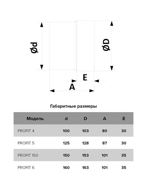 Вентилятор осевой канальный вытяжной с двигателем на шарикоподшипниках D 150 ERA PROFIT 150 BB