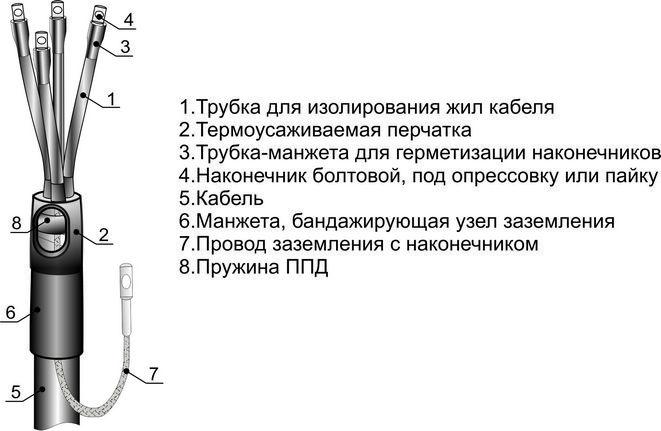 Муфта кабельная концевая универс. 1кВ 4ПКВНТпб-1 (10-25) Михнево 001157