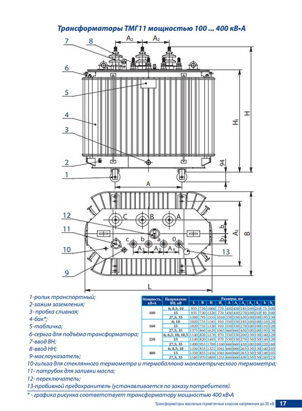 Трансформатор ТМГ11-100/6/0.4 У/Zн-11 УХЛ1 Минский ЭТЗ