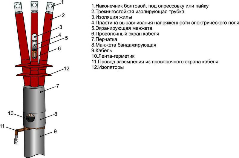 Муфта кабельная концевая наружн. установки 10кВ 3ПКНТп-10 (25-50) М Михнево 002044
