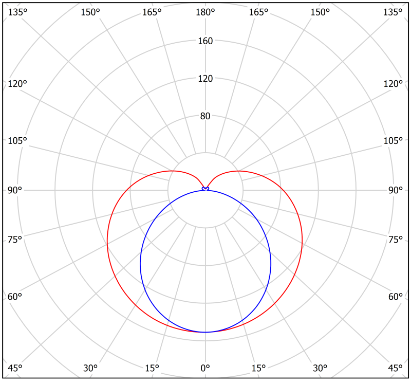 Светильник аварийный BS-ARC-51-L1-INEXI2 DD01 Белый свет a22568