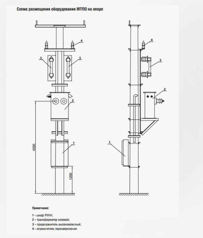 Комплектные трансформаторные подстанции