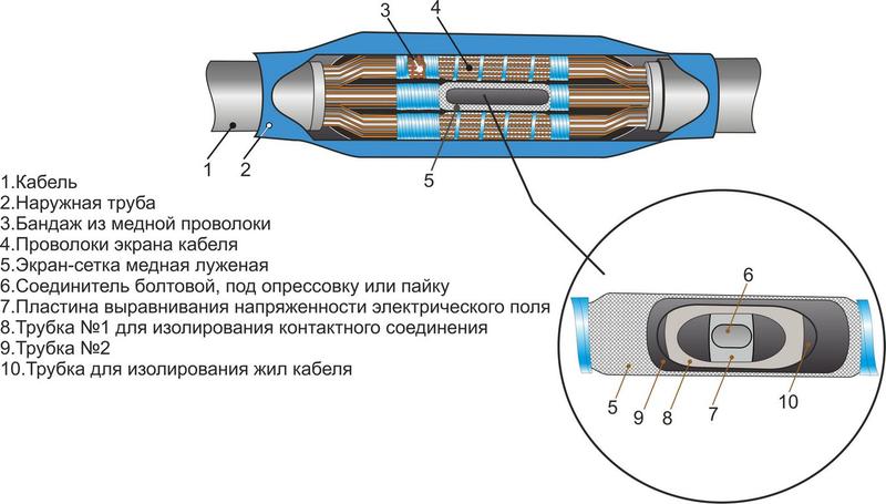 Муфта кабельная соединительная 10кВ 3ПСТнгLS-HF-10 (150-240) М Михнево 004214