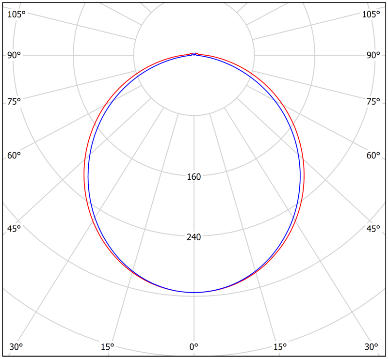Светильник аварийный BS-METEORIT-53-L2-STABILAR2 5000К Белый Свет a29291