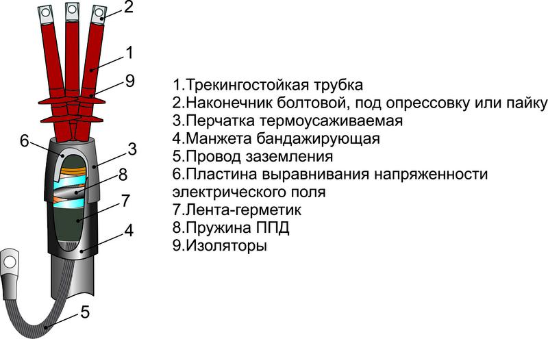 Муфта кабельная концевая наружн. установки 6кВ 3ПКНТпЛ-6 (16-25) М Михнево 002339