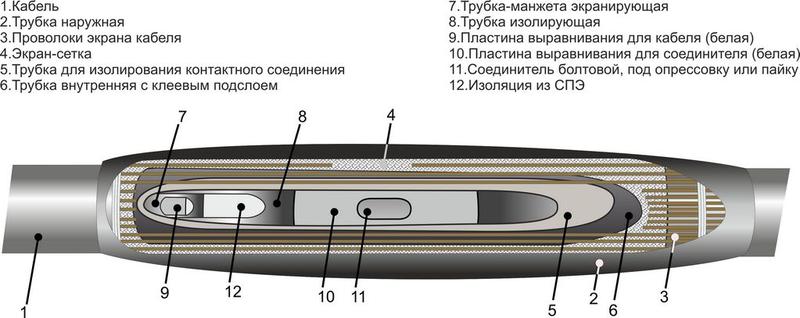 Муфта кабельная соединительная 10кВ 1ПСТ-10 (500) М Михнево 006050