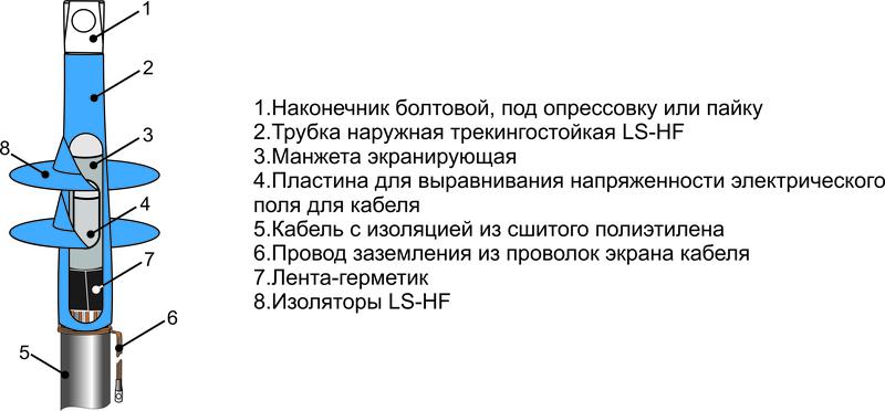 Муфта кабельная концевая наружн. установки 10кВ 1ПКНТнгLS-HF-10 (150-240) М Михнево 004493