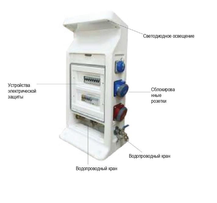 Щит судовой 430х890х180мм Cetinkaya Pano CP9090