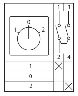 Переключатель кулачковый ПК-1-41 1П 10А "1-0-2" EKF pk-1-41-10
