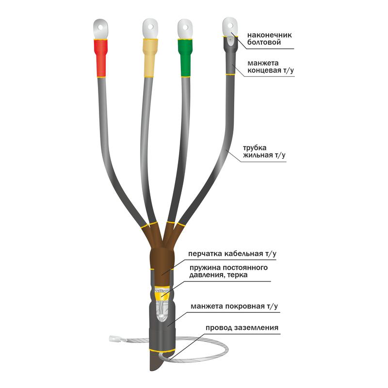 Муфта кабельная концевая внутр. уст. 1кВ 1КВТп-3х(70-120) Нева-Транс Комплект 22020003