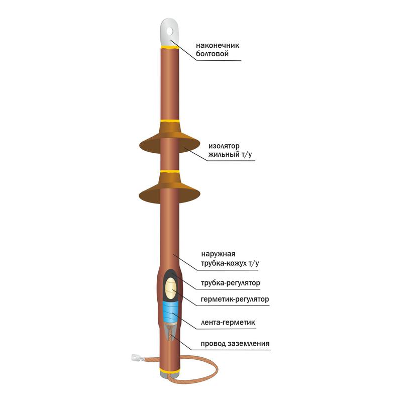 Муфта кабельная концевая наружн. уст. 10кВ 10ПКНтО-1х(35-50) Нева-Транс Комплект 22020123