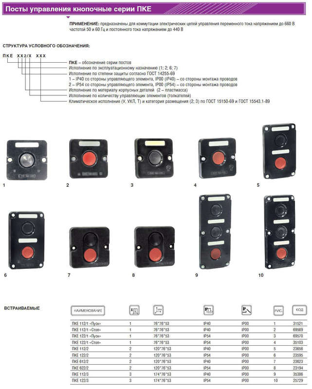 Пост кнопочный ПКЕ-122/3 "Пуск-Стоп" 2 черн. 1 красн. Электродеталь ПКЕ-122/3.2Ч.1К