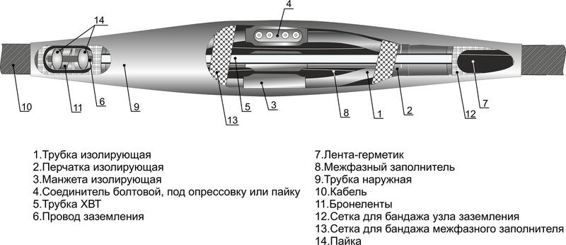 Муфта кабельная соединительная 1кВ 4СТп-1 (25-50) Михнево 005004