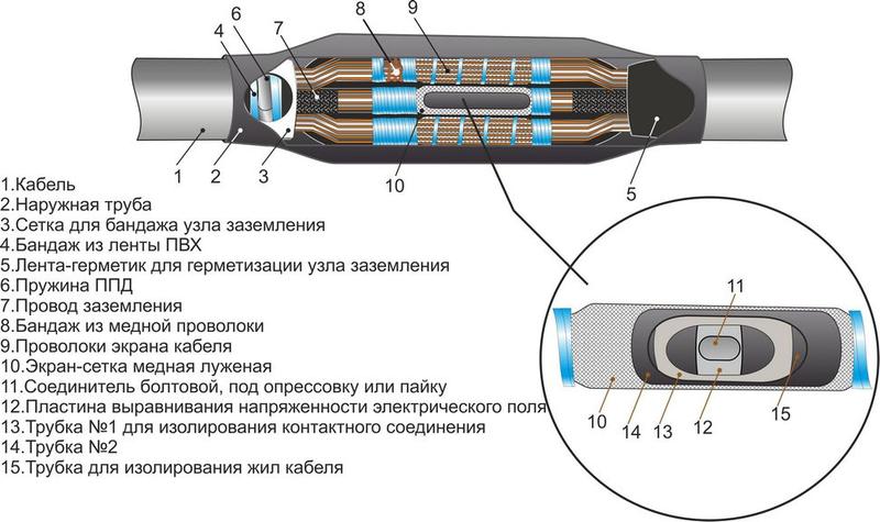 Муфта кабельная соединительная 10кВ 3ПСТ(б)-10 (150-240) М Михнево 006018
