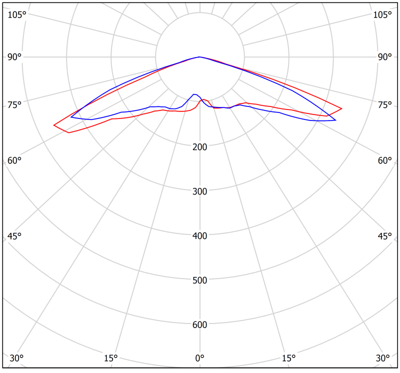 Светильник аварийный BS-VOLNA-83-L2-INEXI2 автономный Белый свет a15849