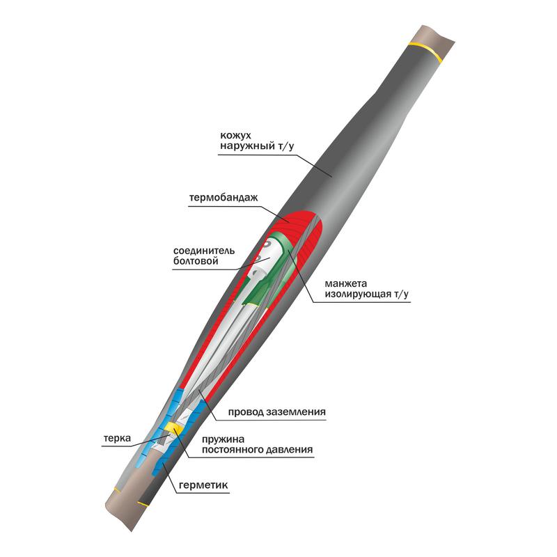 Муфта кабельная соединит. 1кВ 1ПСТб(тк)нг-LS-5х(70-120) с болтов. соединителями Нева-Транс Комплект 22040019