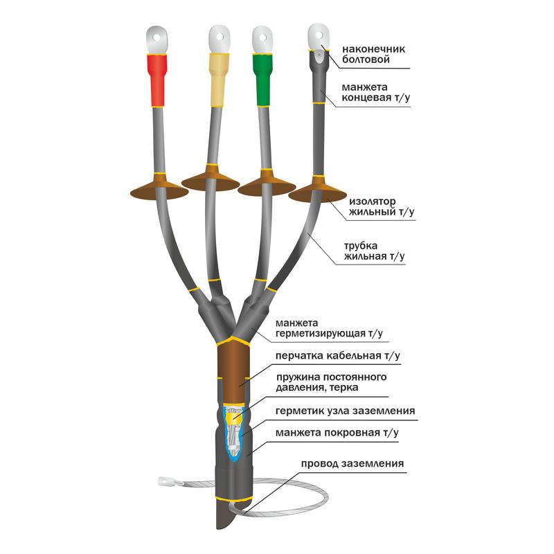 Муфта кабельная наружн. уст. 1кВ 1КНТпНнг-LS-3х(35-50) с болтов. наконечн. Нева-Транс Комплект 22040058