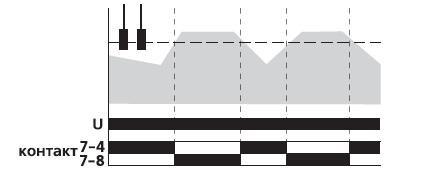 Реле уровня жидкости PZ-828 (без датчика; одноуровн.; 2 модуля; монтаж на DIN-рейке) F&F EA08.001.006