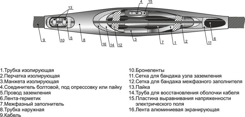 Муфта кабельная соединительная 1кВ 3СТп-1 (150-240) Михнево 005003