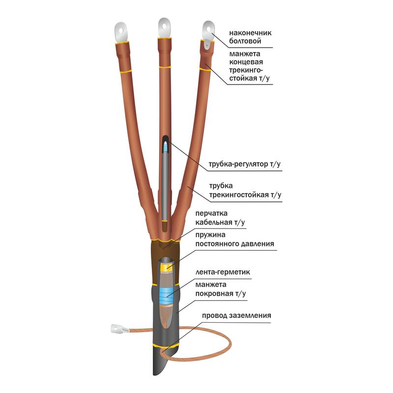Муфта кабельная концевая внутр. уст. 10кВ 10ПКВТпбН-3х(70-120) с болтов. наконечн. Нева-Транс Комплект 22060008