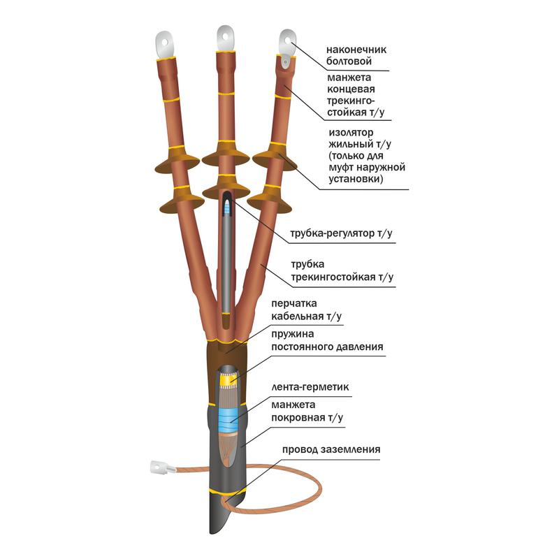 Муфта кабельная концевая наружн. уст. 10кВ 10ПКНТпб-3х(150-240) Нева-Транс Комплект 22060012