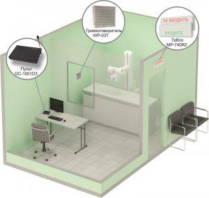 Вызов /блок управления для больничных учреждений
