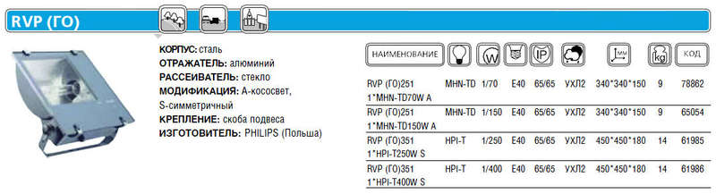 Светильник MWF(ГО) 231 1хMHN-TD 150W K A с ламп. Philips