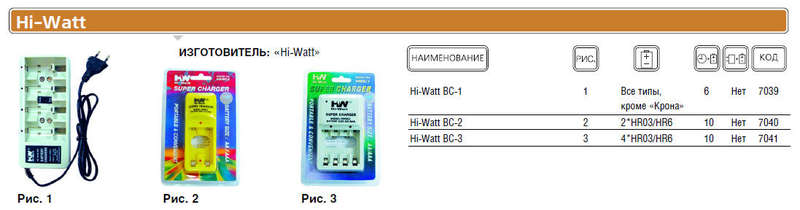 Устройство зарядное BC1 быстр. заряд Hi-Watt 2331