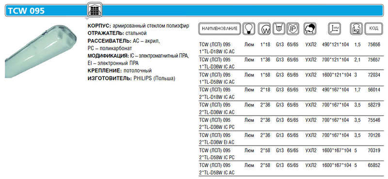 Светильник TCW(ЛСП)095 1хTL-D 18W IC AC Philips 910402406612