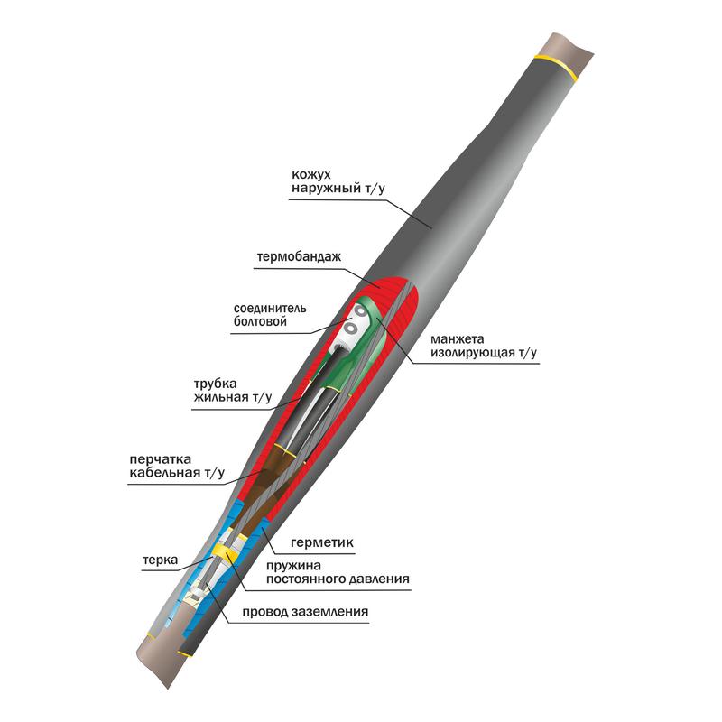 Муфта кабельная соединит. 1кВ 1СТп(тк)-4х(35-50) с болтов. соединителями Нева-Транс Комплект 22010010