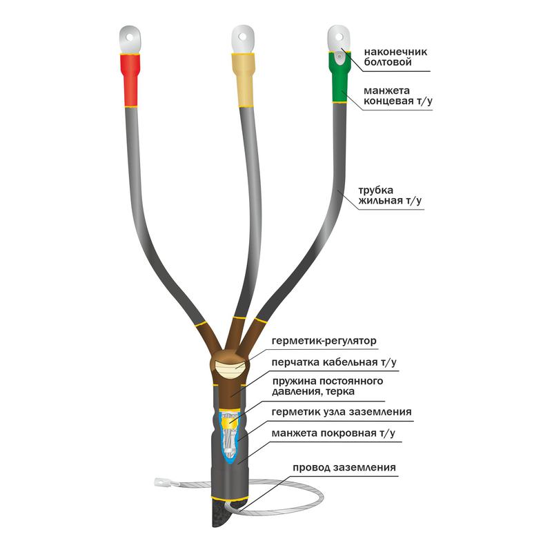 Муфта кабельная концевая внутр. уст. 10кВ 10КВТпН-3х(150-240) с болтов. наконечн. Нева-Транс Комплект 22020056