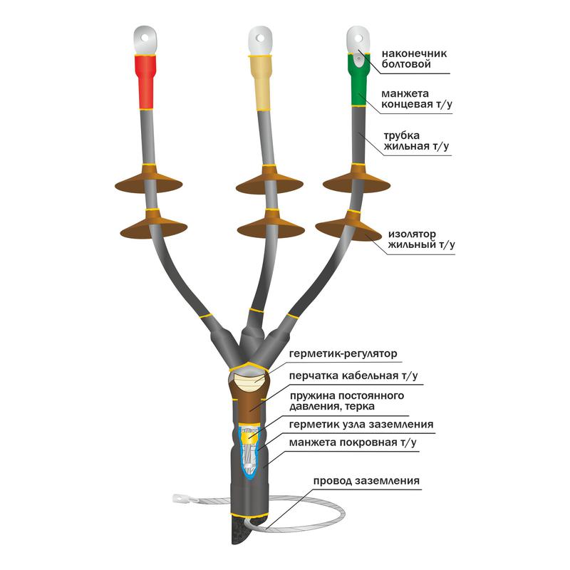 Муфта кабельная концевая наружн. уст. 10кВ 10КНТпН-3х(70-120) с болтов. наконечн. Нева-Транс Комплект 22020121