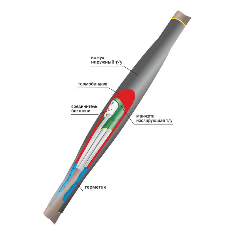 Муфта кабельная соединит. 1кВ 1ПСТ(тк)-5х(16-25) с болтов. соединителями Нева-Транс Комплект 22010025