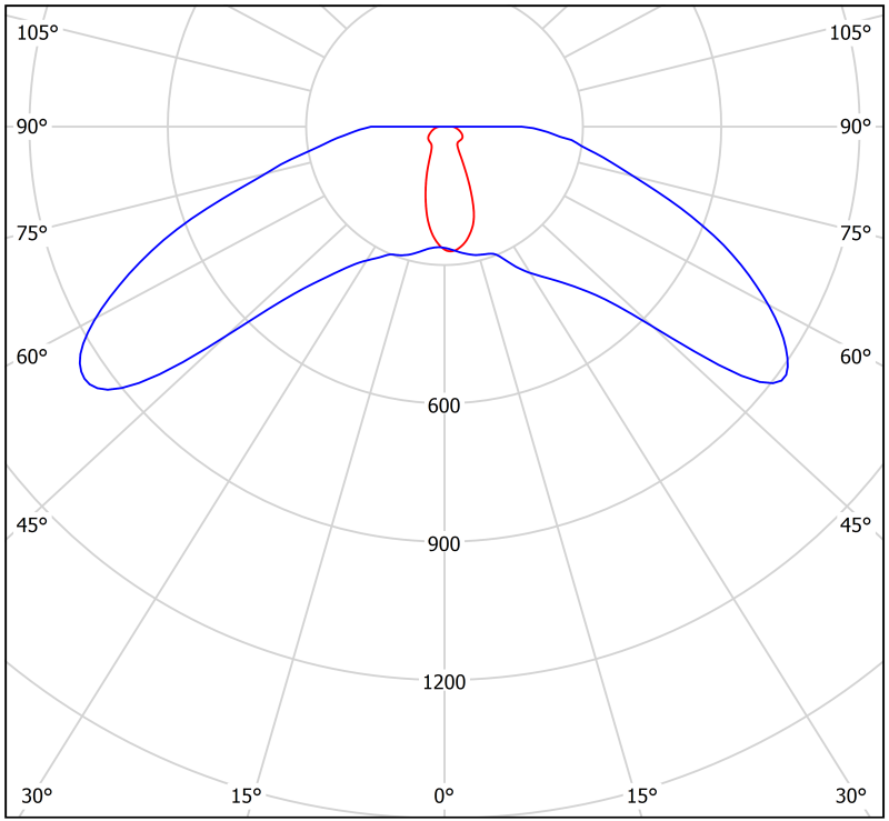Светильник аварийный BS-OKO-10-L2-24 Белый свет a15275