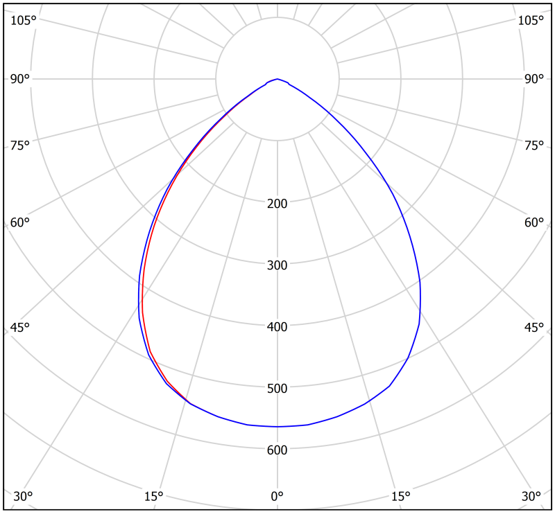 Светильник аварийный BS-OKO-81-L1-INEXI3 Белый свет a15276