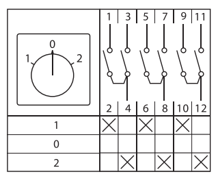 Переключатель кулачковый ПК-1-43 3П 25А "1-0-2" EKF pk-1-43-25
