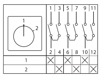 Переключатель кулачковый ПК-1-53 3П 63А "1-2" EKF pk-1-53-63